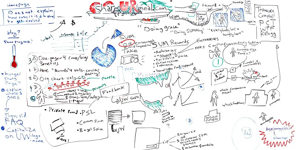 No momento, você está visualizando Pitch Perfeito: O que Investidores Realmente Querem Ouvir